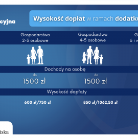 powiększ zdjęcie: Dodatek osłonowy. Możesz złożyć już wniosek