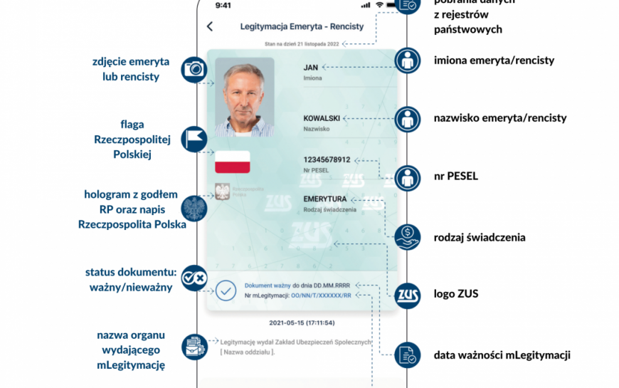 Nowocześni seniorzy nie chcą plastiku