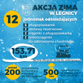 powiększ zdjęcie: Akcja zima w Legnicy. Sprzęt czeka w gotowości