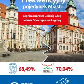 powiększ zdjęcie: Legnica i Jelenia Góra wspólnie świętują wysoką frekwencję