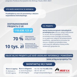 powiększ zdjęcie: Dotacje na usługi rozwojowe dla dolnośląskich firm