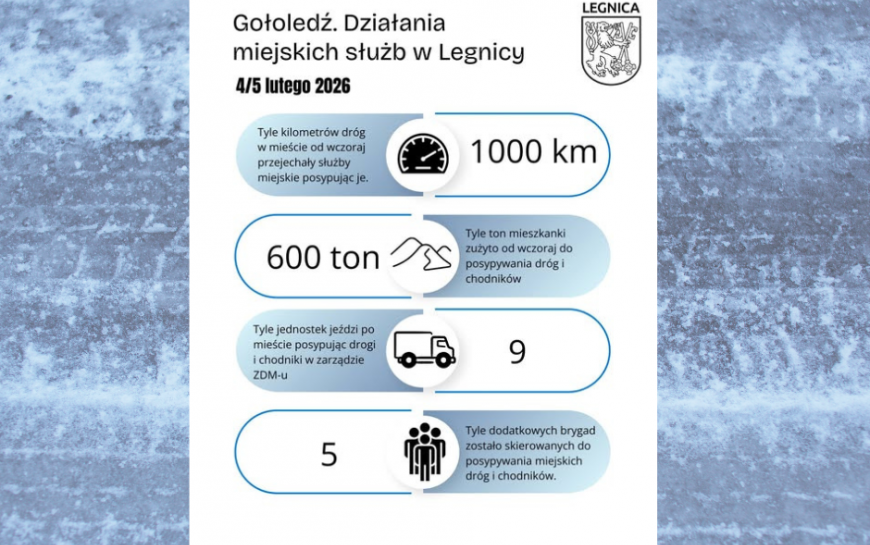 Gołoledź w Legnicy. Trwają całodobowe działania służb