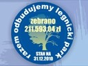 „Darowizna Park Legnica”  Podsumowanie społecznej akcji