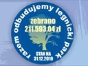 „Darowizna Park Legnica” Podsumowanie społecznej akcji