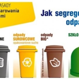 Jak segregować śmieci ? Praktyczne porady dla mieszkańców domów jednorodzinnych i wielorodzinnych