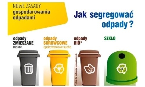 Jak segregować śmieci ? Praktyczne porady dla mieszkańców domów ...