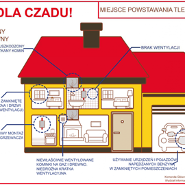 Nie dla czadu – zaproś kominiarza