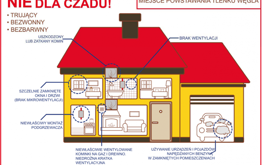 Nie dla czadu – zaproś kominiarza