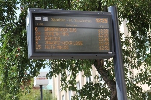 Testy elementów zarządzania ruchem