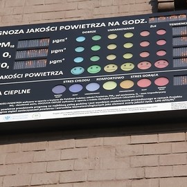 Tablica powie ci o jakości powietrza