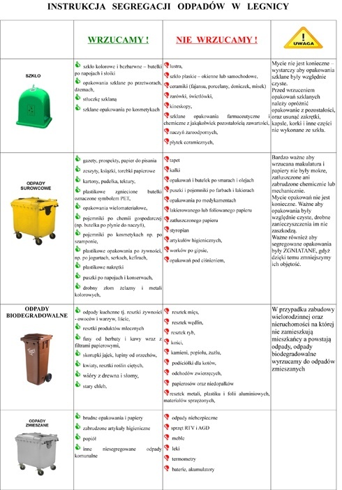 Instrukcja segregacji odpadów w Legnicy