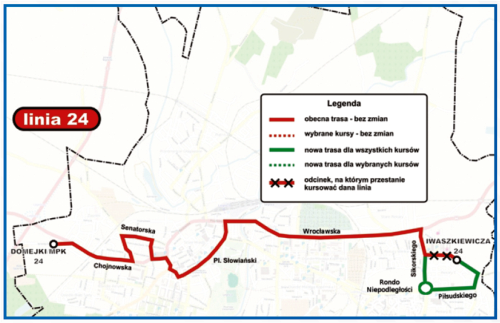 Nowe wyzwania nowe rozwiązania