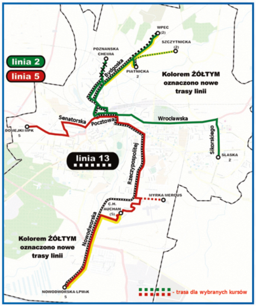 Nowe wyzwania nowe rozwiązania