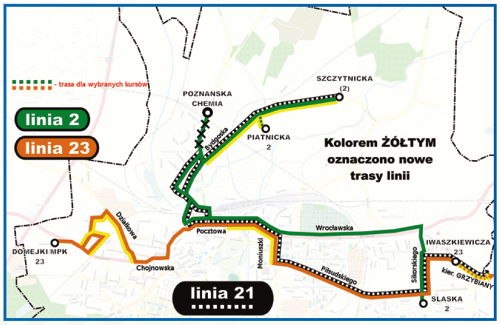 Nowe wyzwania nowe rozwiązania