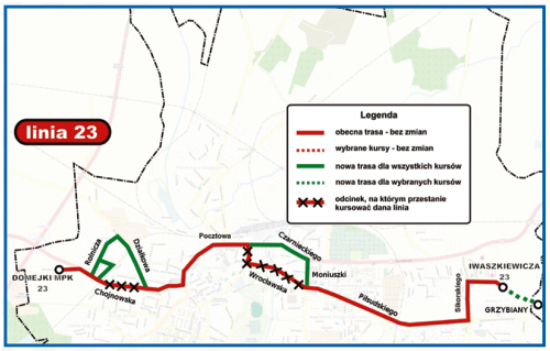 Nowe wyzwania nowe rozwiązania