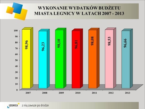 Budżet za ubiegły rok solidnie i gospodarnie zrealizowany. (Z konferencji prasowej prezydenta Legnicy)