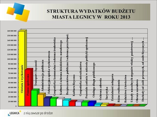 Budżet za ubiegły rok solidnie i gospodarnie zrealizowany. (Z konferencji prasowej prezydenta Legnicy)