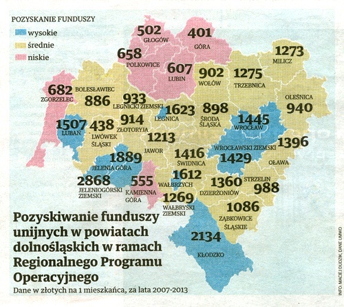 Legnica wśród dolnośląskich liderów  pozyskiwania środków unijnych