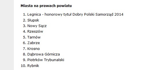 Legnica zwycięzcą krajowego rankingu najaktywniejszych samorządów ZPP