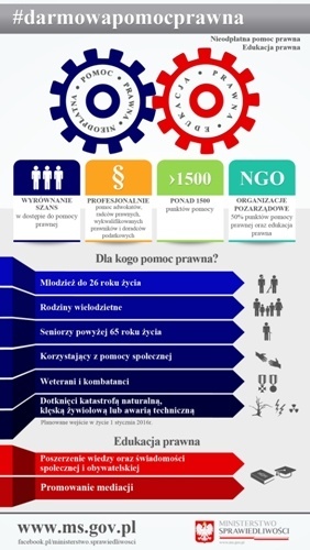 darmowa pomoc prawna