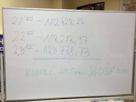 wielka orkiestra swiotecznej pomocy