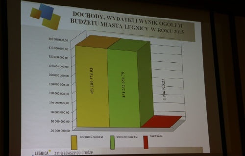 wykonanie budżetu miasta Legnicy