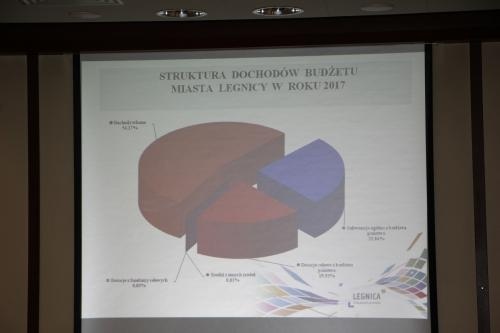 budżet legnicy 2017